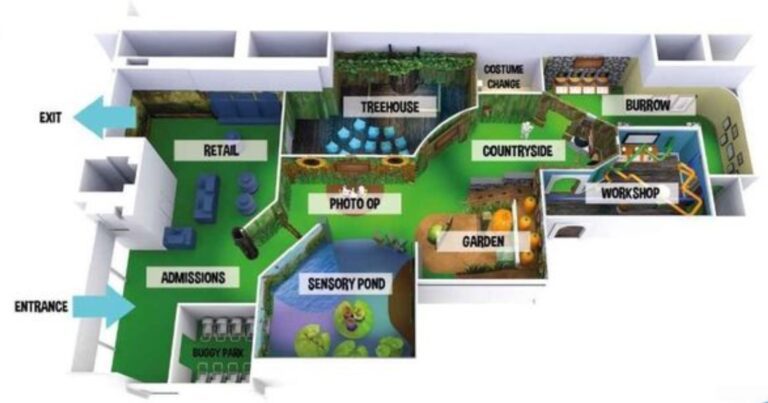 Plan showing the inside of the new Peter Rabbit attraction